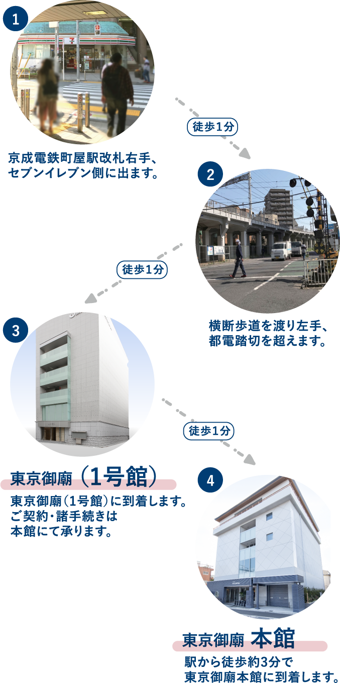 町屋駅から東京御廟までの道順