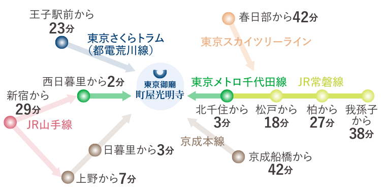 交通機関地図