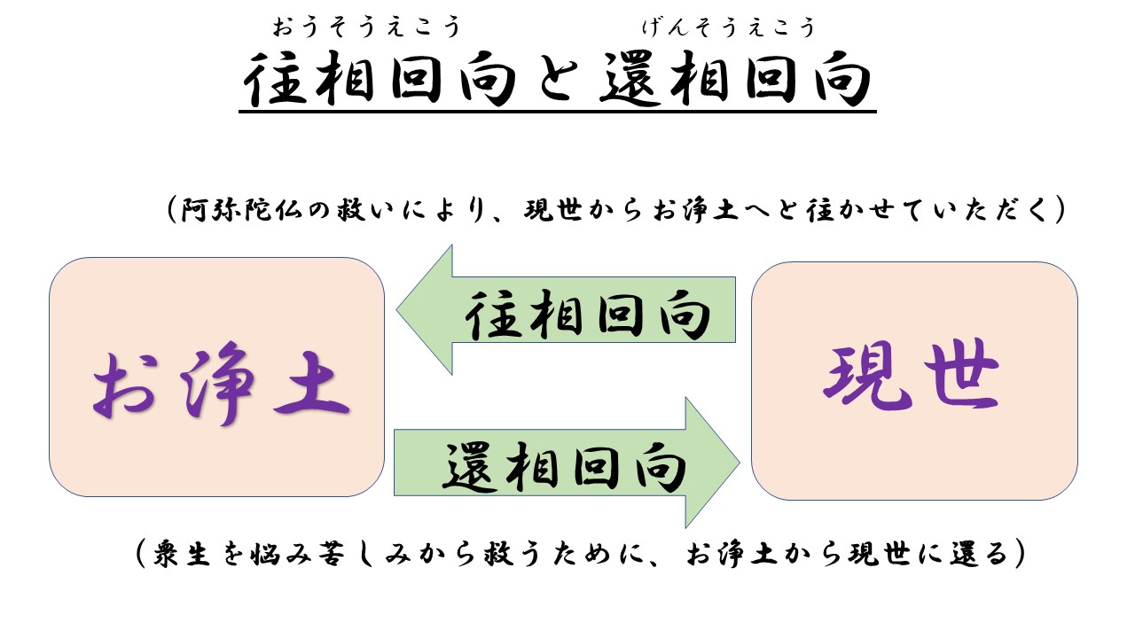 完了相